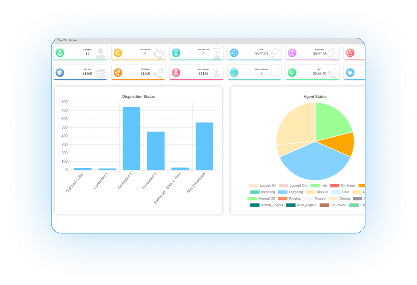 Admin Dashboard