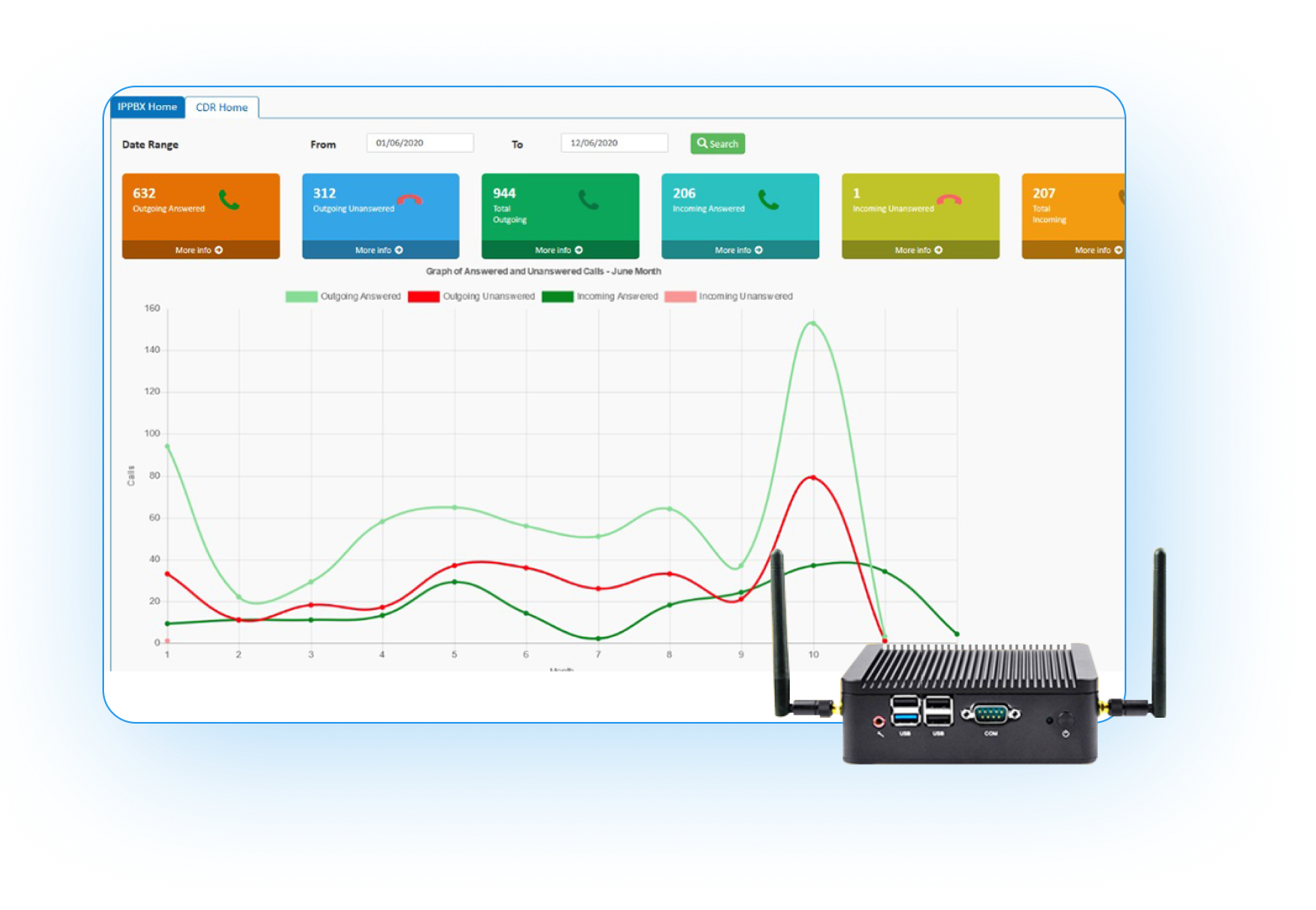 Voice Call Recording Software Dashboard